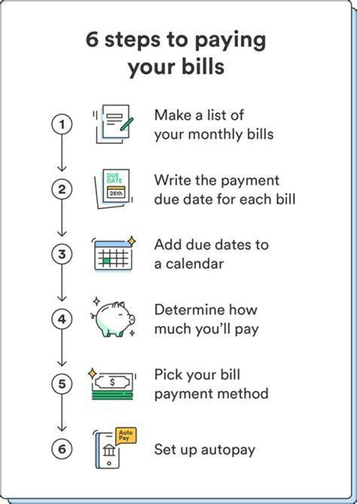 Bills to pay - How To Discuss