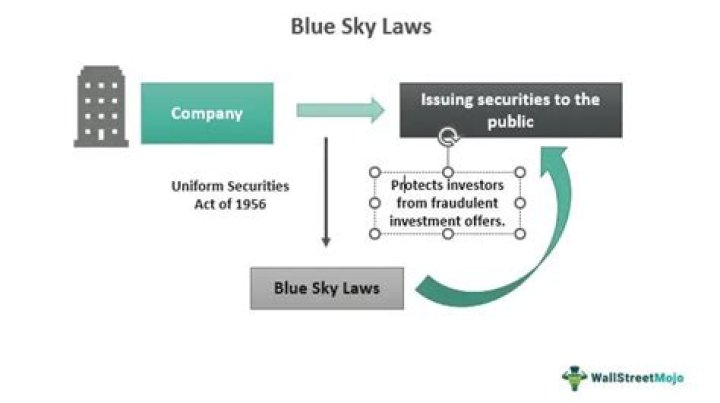 Blue-sky Law - How To Discuss