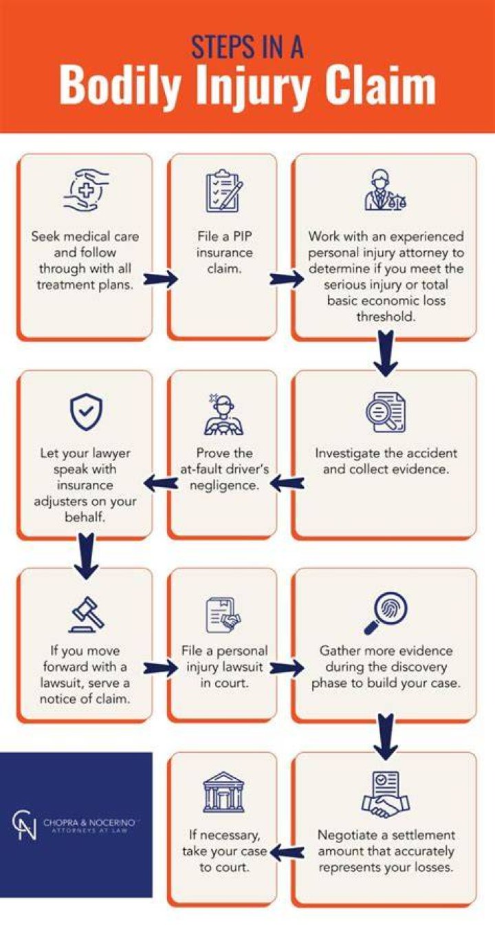 Bodily Injury Liability Limit - How To Discuss