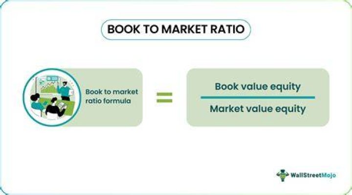 Book to market ratio - How To Discuss