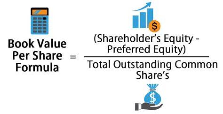 Book Value Per Common Share