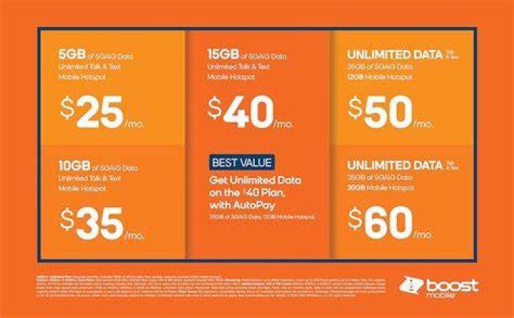 Boost Mobile Text To Landline