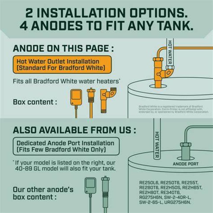 Bradford White Gas Water Heater Anode Rod Replacement