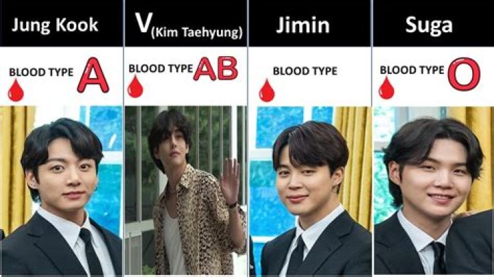 Bts Blood Type - How To Discuss