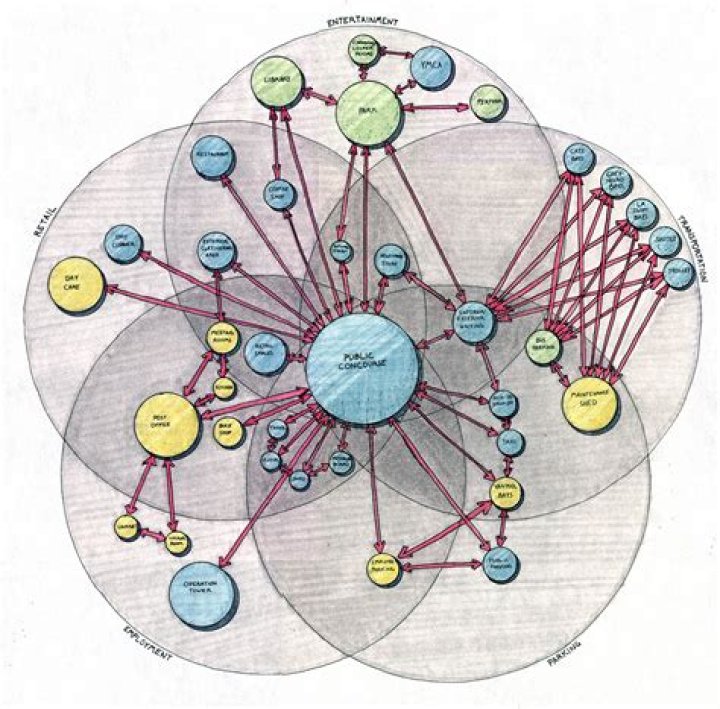 Bubble concept - How To Discuss