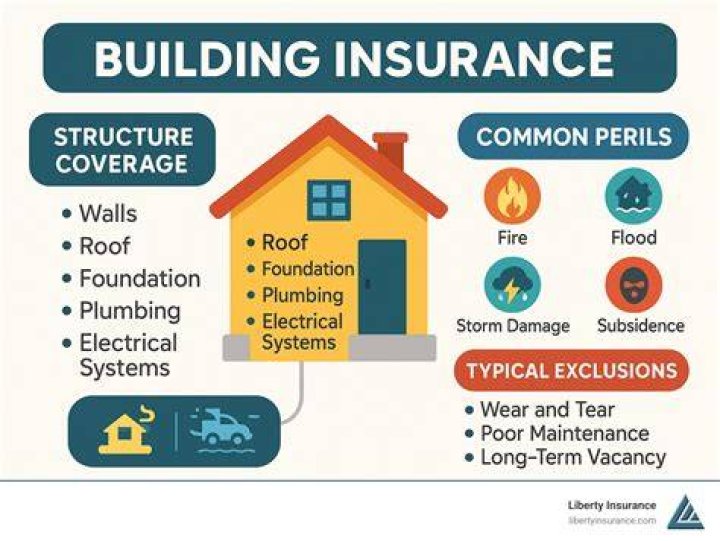 Buildings Insurance - How To Discuss
