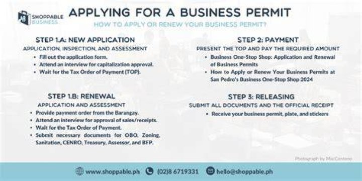 Business Permits - How To Discuss