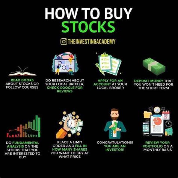 Buying stocks for dummies - How To Discuss
