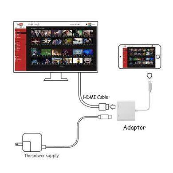 Cable to connect phone to tv