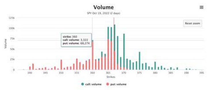 Call Option Volume - How To Discuss