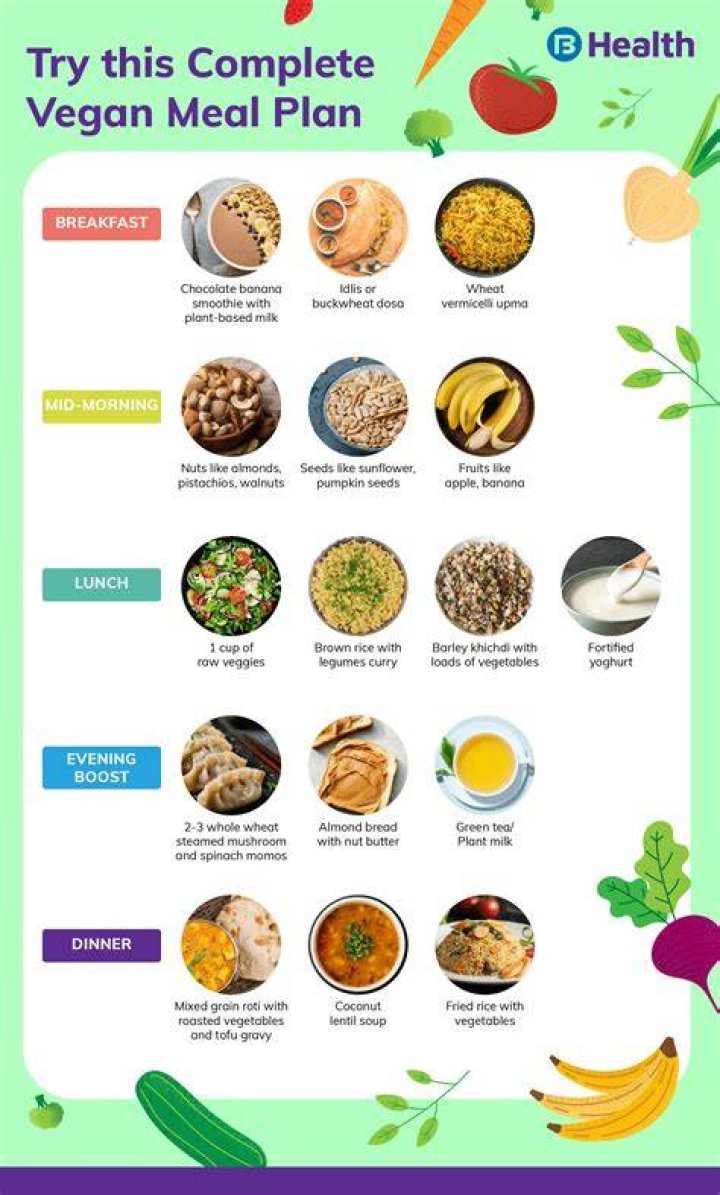 Can vegans eat eggs - How To Discuss