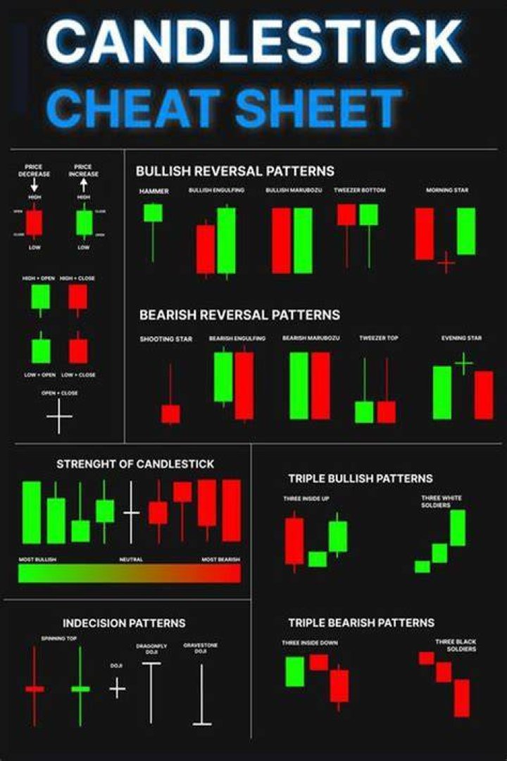 Candlestick chart - How To Discuss