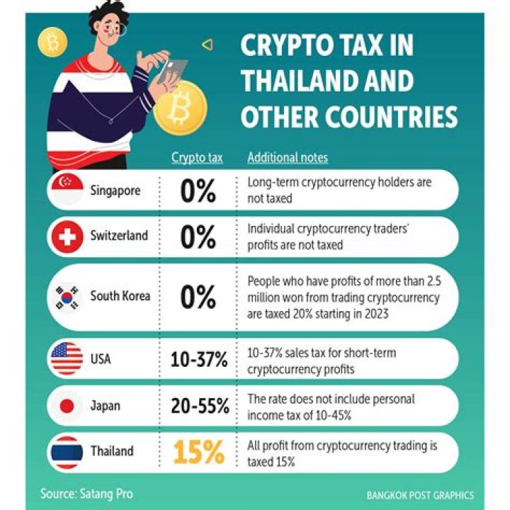 Capital gains tax crypto - How To Discuss