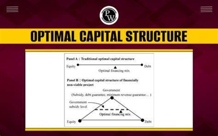 Capital structure - How To Discuss