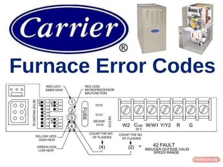 Carrier Furnace Light Codes - How To Discuss