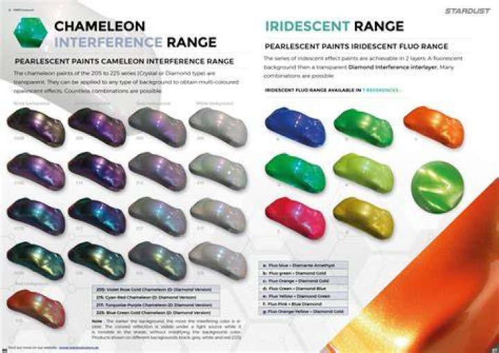 Chameleon car paint - How To Discuss