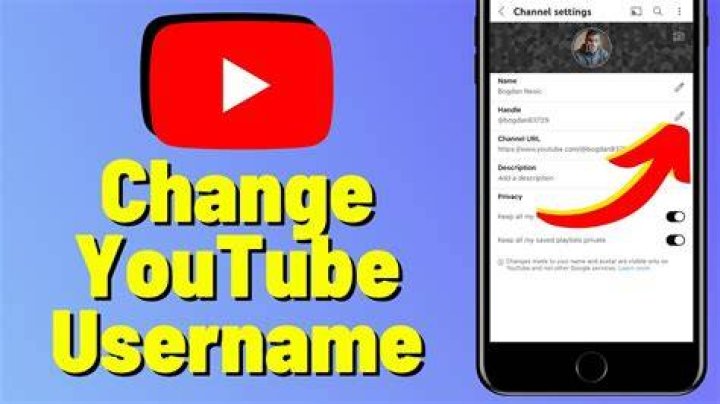 Change youtube name - How To Discuss