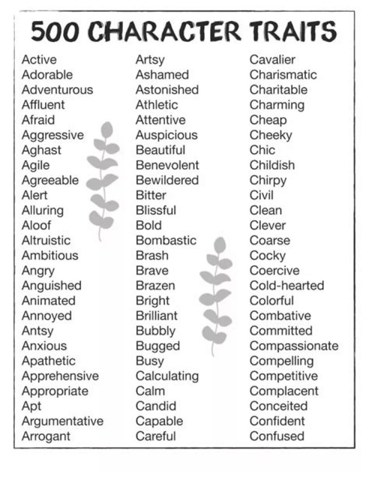Character attributes - How To Discuss