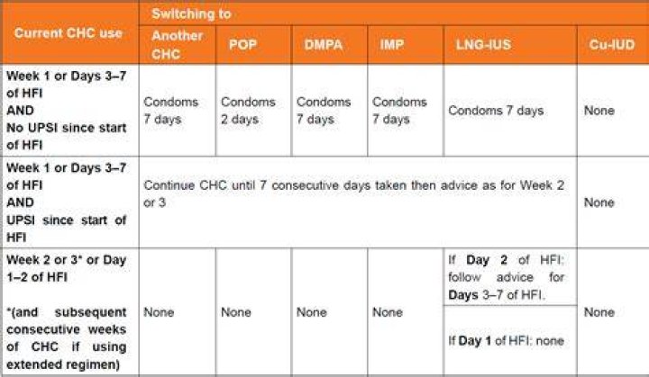 Chc Credential - How To Discuss