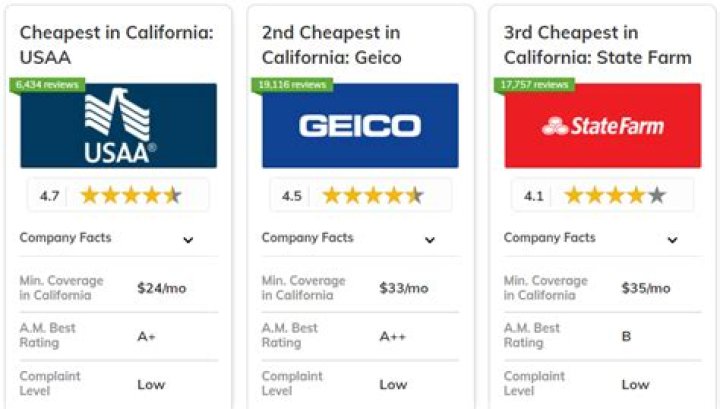 Cheap auto insurance california - How To Discuss
