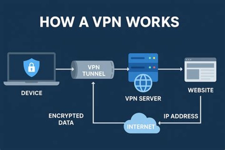 Cheap vpn - How To Discuss
