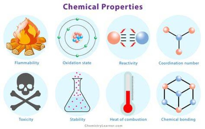 Chemical Properties Are Determined Primarily By Neutrons