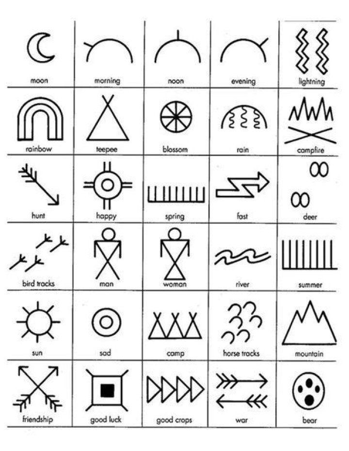 Cherokee indian symbols - How To Discuss