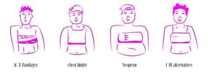 Chest Binders Target - How To Discuss