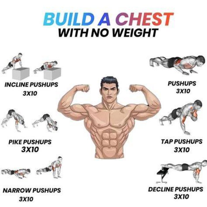 Chest exercises without weights - How To Discuss