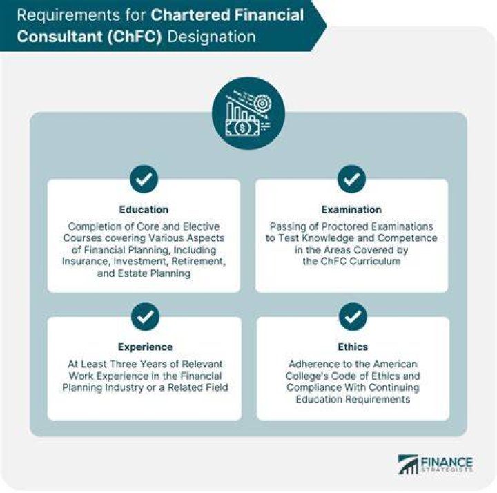 Chfc designation - How To Discuss
