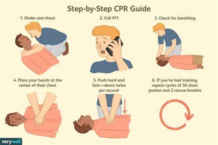 Child Protection Rider (CPR) - How To Discuss