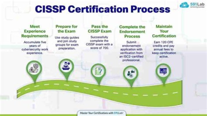 CISSP Certification - How To Discuss