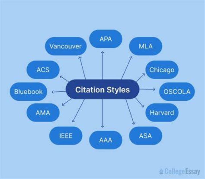 citation - How To Discuss