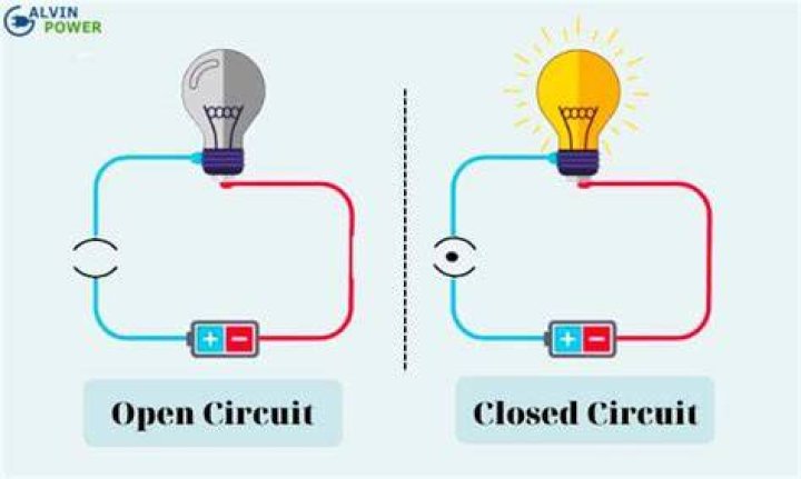 Closed circuit - How To Discuss