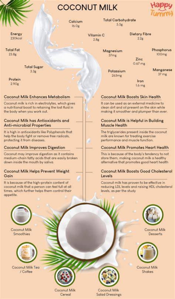 Coconut milk benefits - How To Discuss