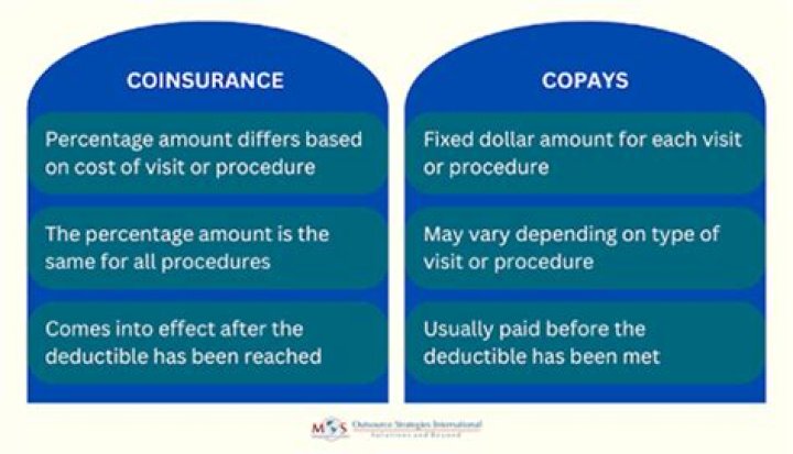 Coinsurance cap - How To Discuss