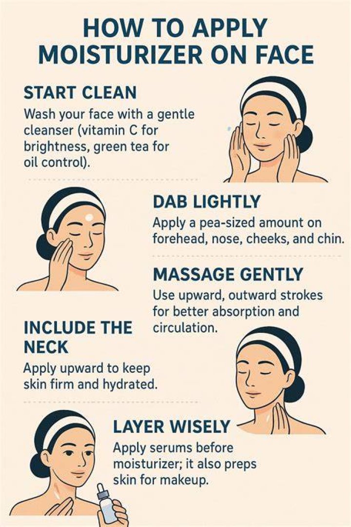 Collagen moisturizer - How To Discuss