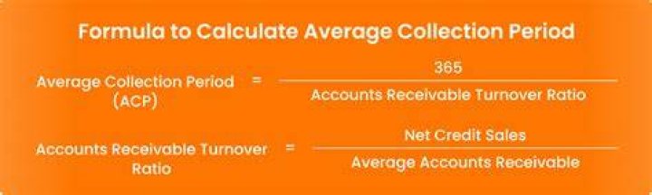 Collection ratio - How To Discuss