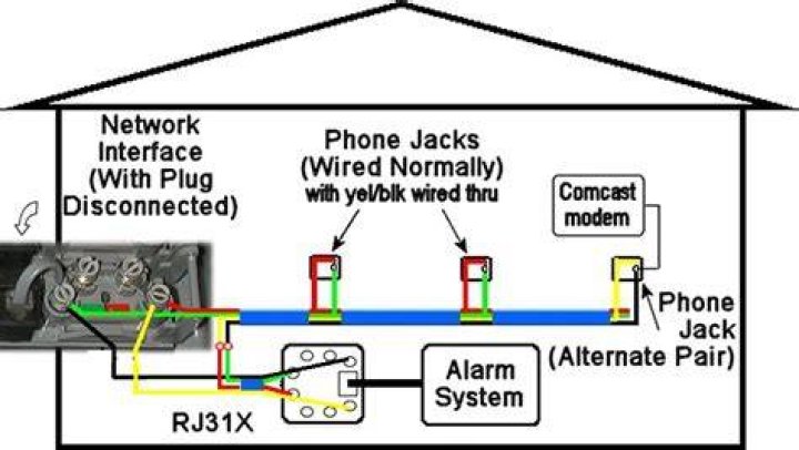 Comcast Rewire House - How To Discuss