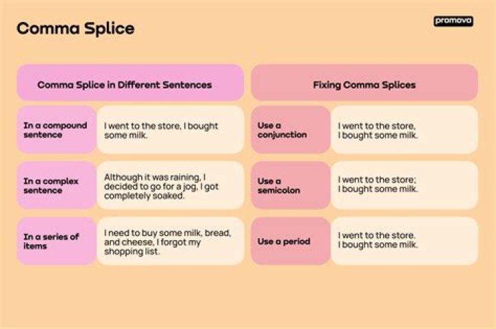 Comma splice definition - How To Discuss