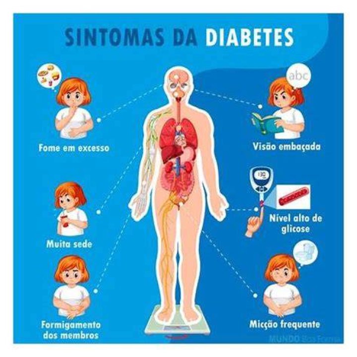 Como Saber Se Tenho Diabetes