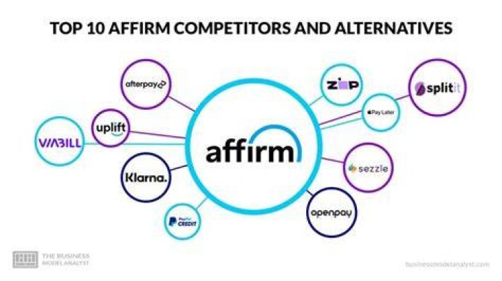 Companies like affirm - How To Discuss
