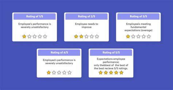 Company Ratings - How To Discuss
