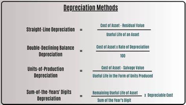Component depreciation - How To Discuss