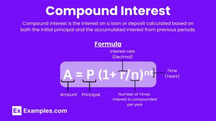Compound interest - How To Discuss