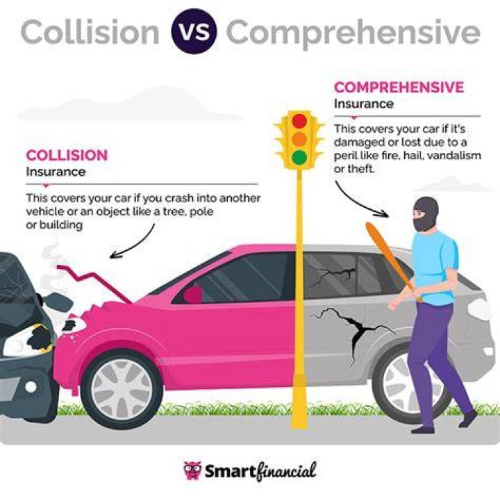 Comprehensive Physical Damage Coverage - How To Discuss