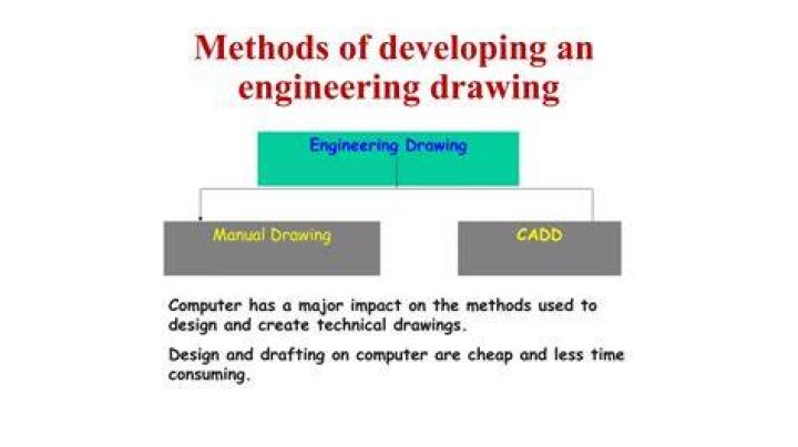 Computer-aided Drawing - How To Discuss