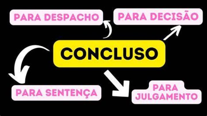 Conclusos Para DecisÃ£o - How To Discuss