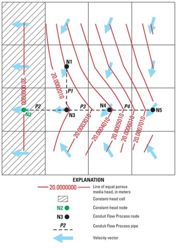 Conduit Approach - How To Discuss