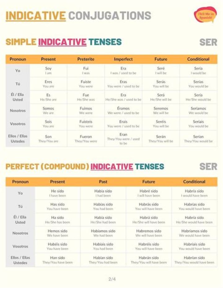 Conjugate The Verb Ser With The Adjective Alto